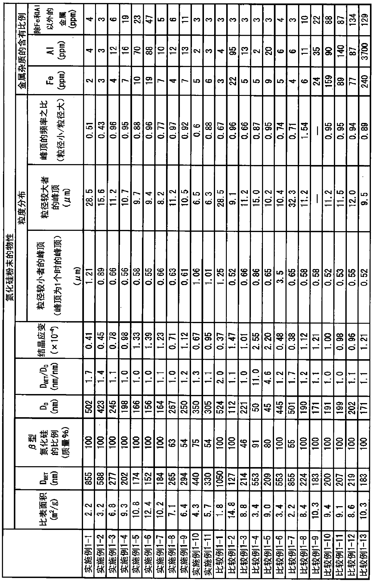 Silicon nitride powder, mold release agent for polycrystalline silicon ingots, and method for producing polycrystalline silicon ingots