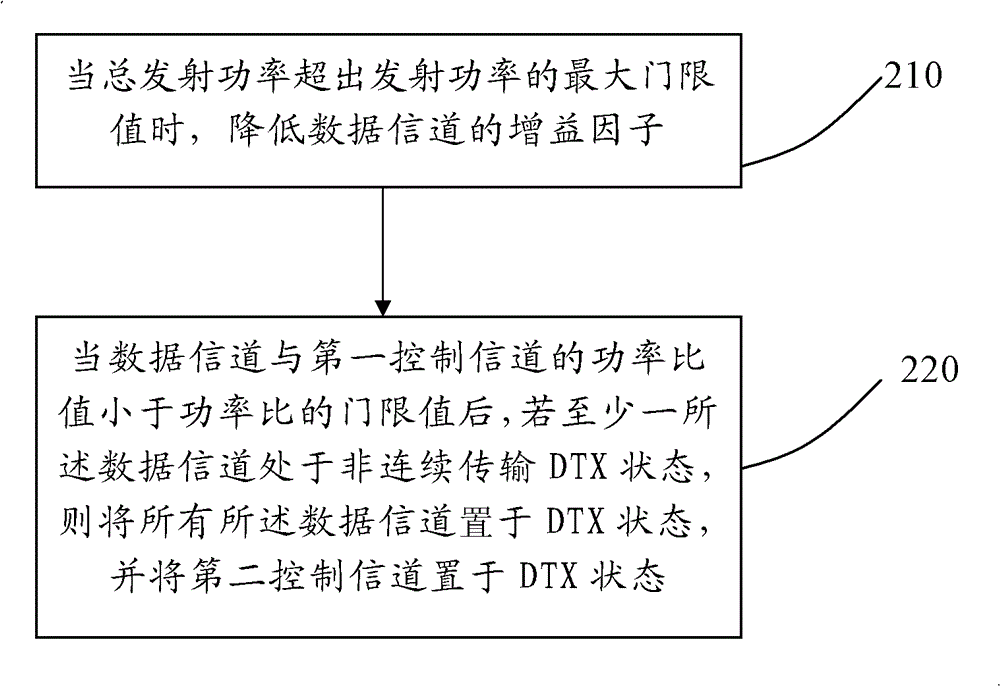 Method and device for controlling transmitting power