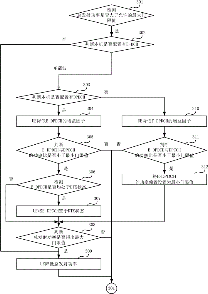 Method and device for controlling transmitting power