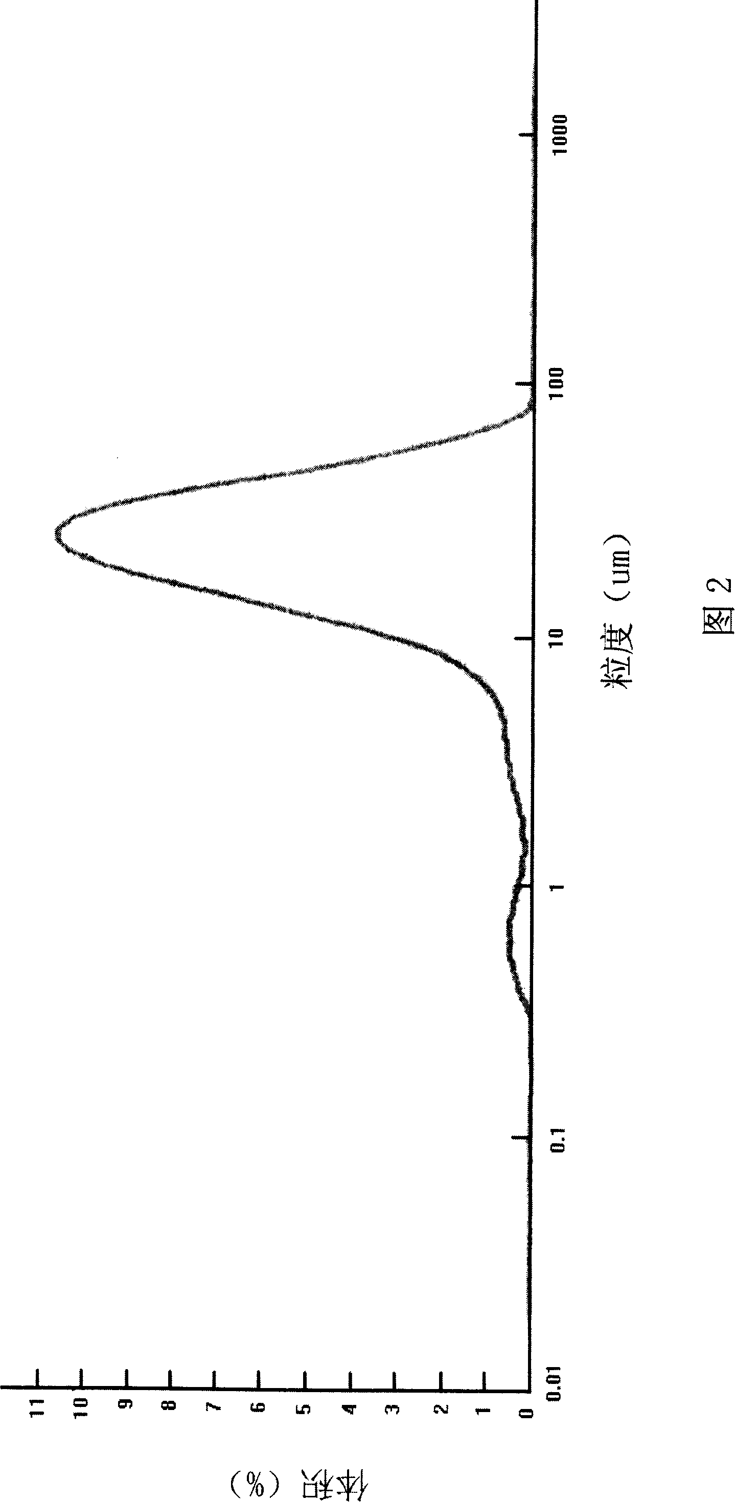 Method for producing aripiprazole crystallite