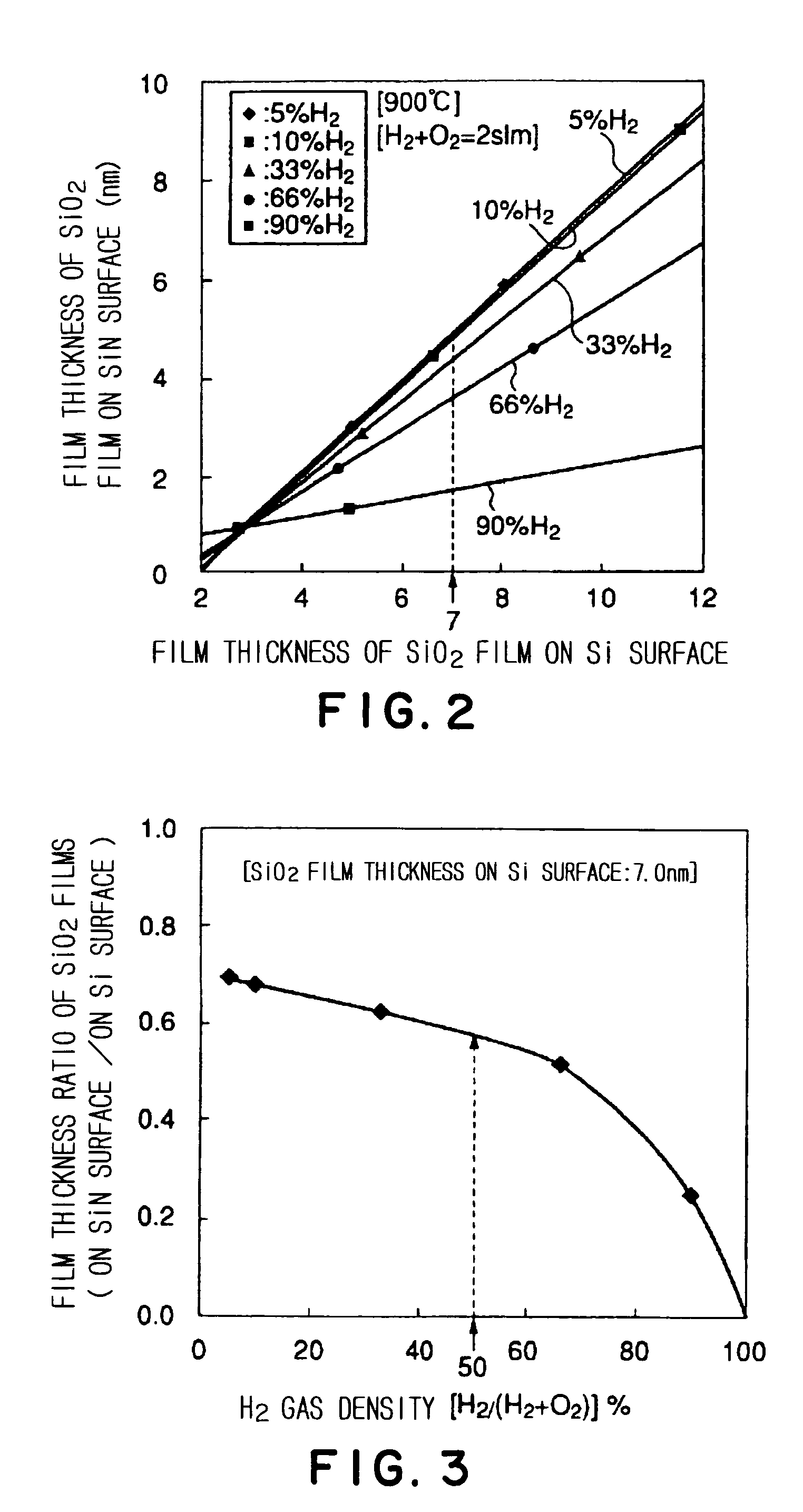 Oxidizing method and oxidizing unit for object to be processed