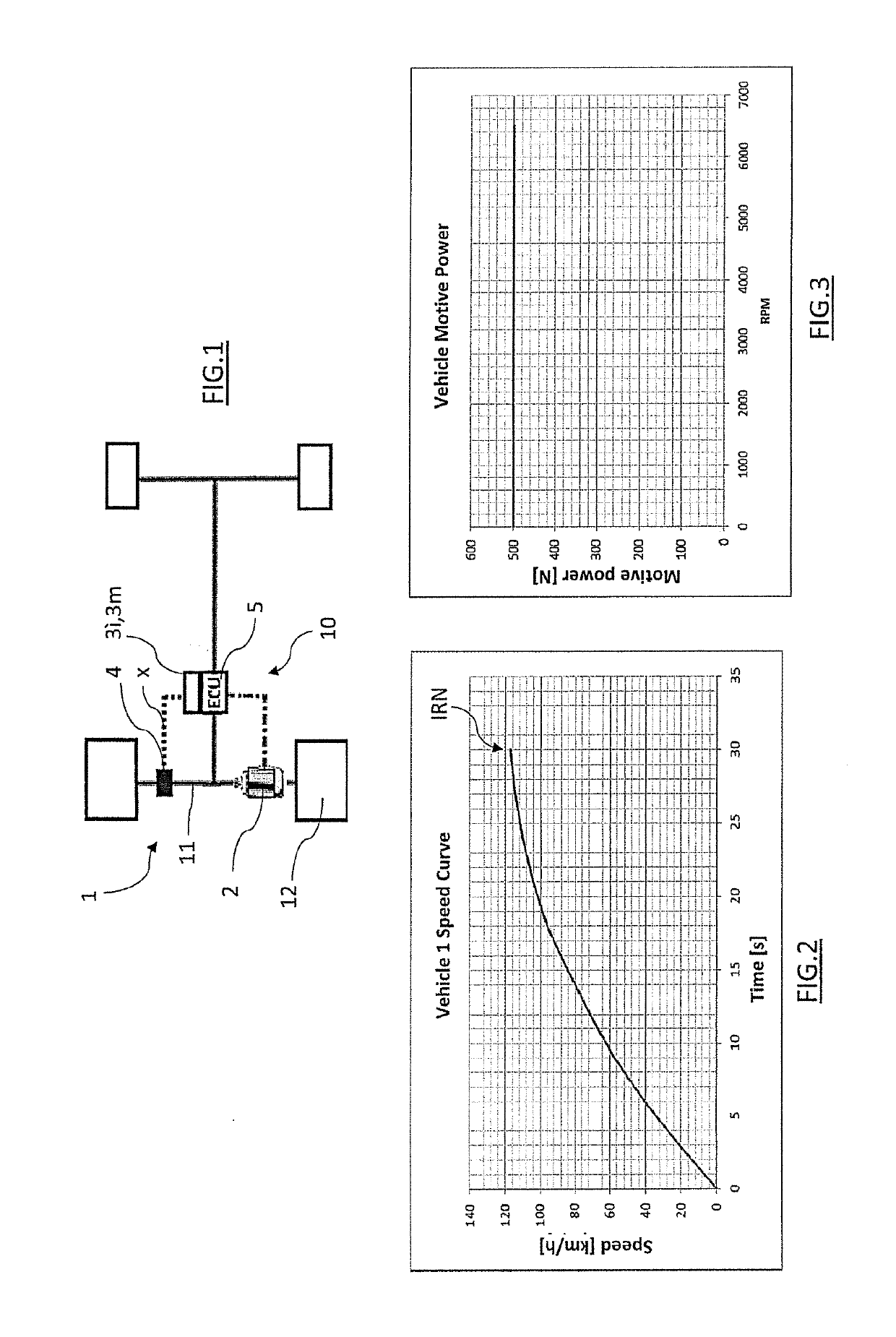 Method and apparatus for automatic adjustment of a vehicle to a predetermined performance condition