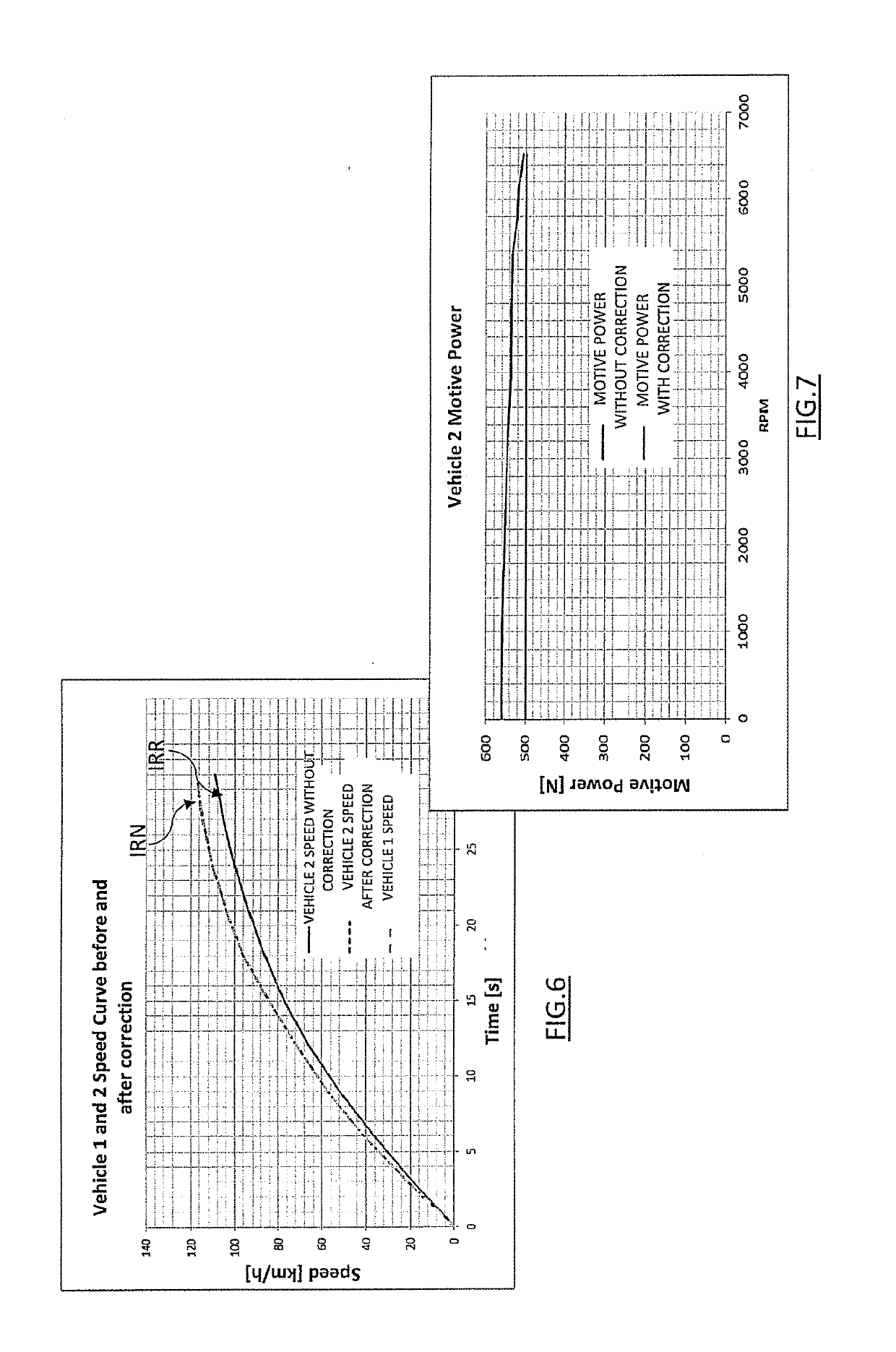 Method and apparatus for automatic adjustment of a vehicle to a predetermined performance condition