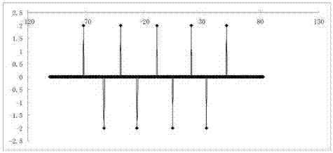 Line structured light machine vision tire abrasion measuring method