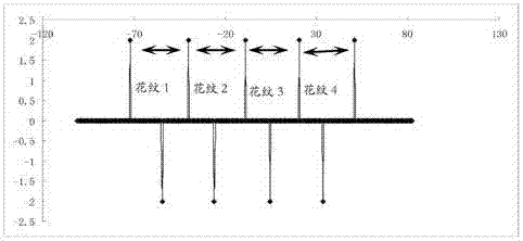 Line structured light machine vision tire abrasion measuring method