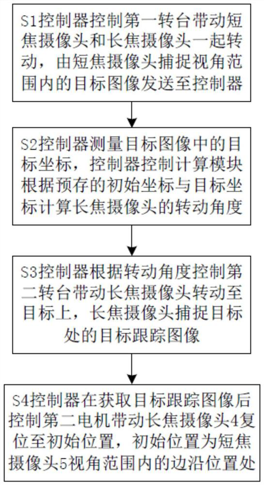 Long-distance target tracking system and method based on long-short-focus camera group