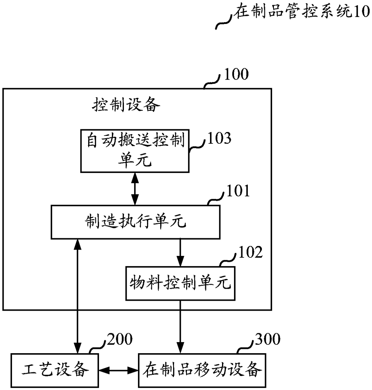 Work in process control method and work in process control system