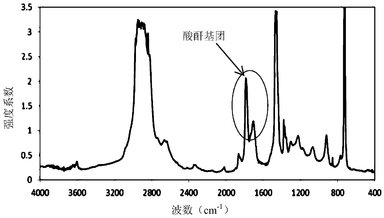 Cross-linkable grafted polyethylene composition, cross-linked grafted polyethylene product, preparation method and product