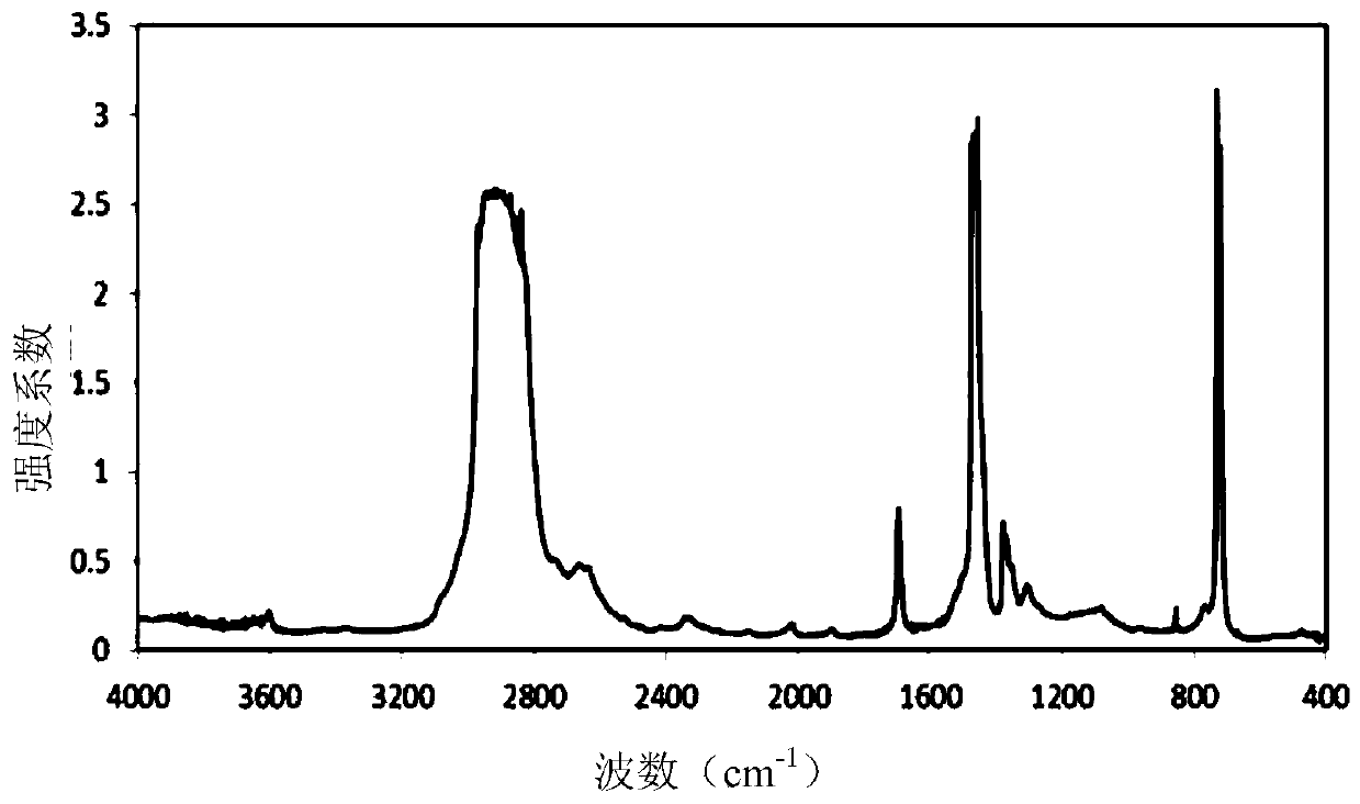 Cross-linkable grafted polyethylene composition, cross-linked grafted polyethylene product, preparation method and product