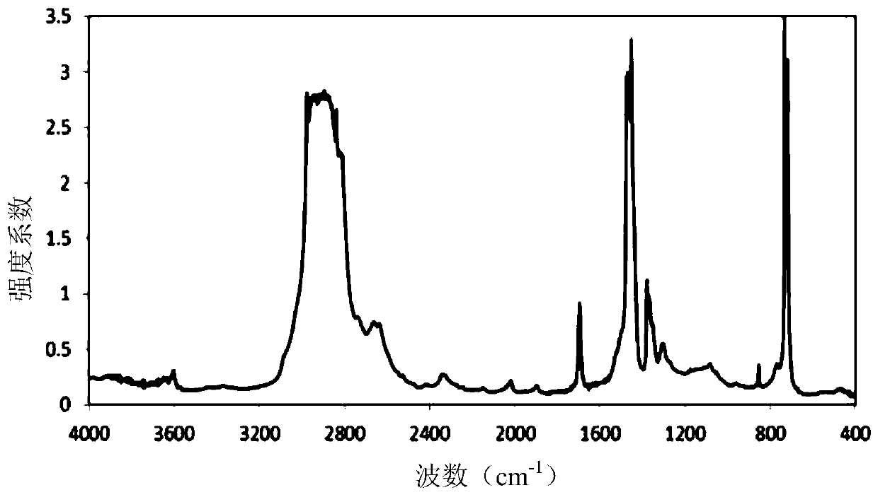 Cross-linkable grafted polyethylene composition, cross-linked grafted polyethylene product, preparation method and product