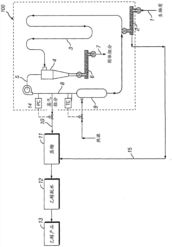 Process for producing volatile organic compounds from biomass material