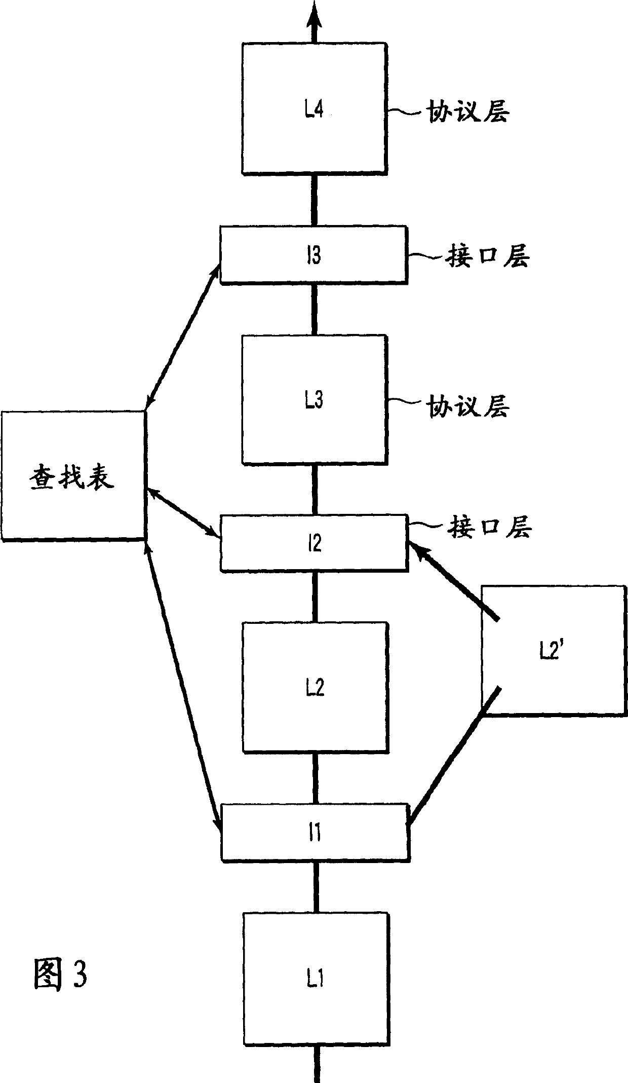 Flexible protocol stack