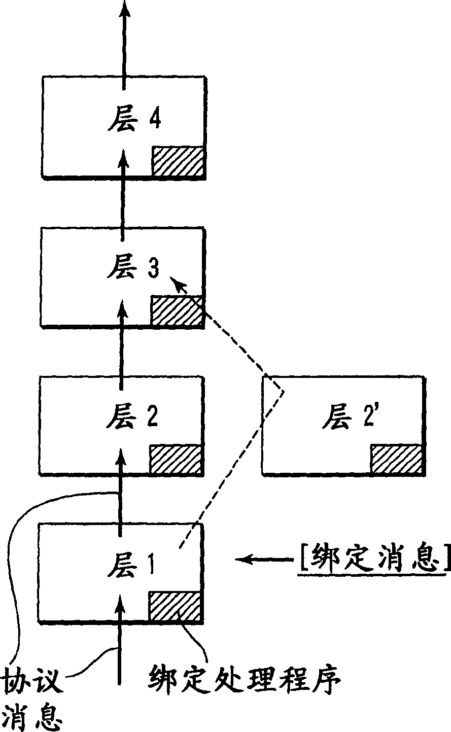 Flexible protocol stack