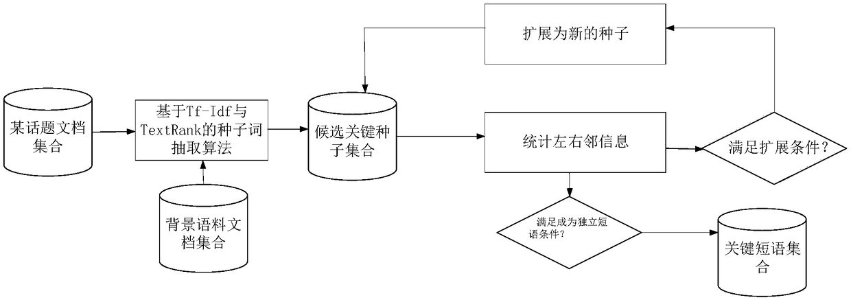 Method and system for automatically extracting keywords from multiple documents and computer program