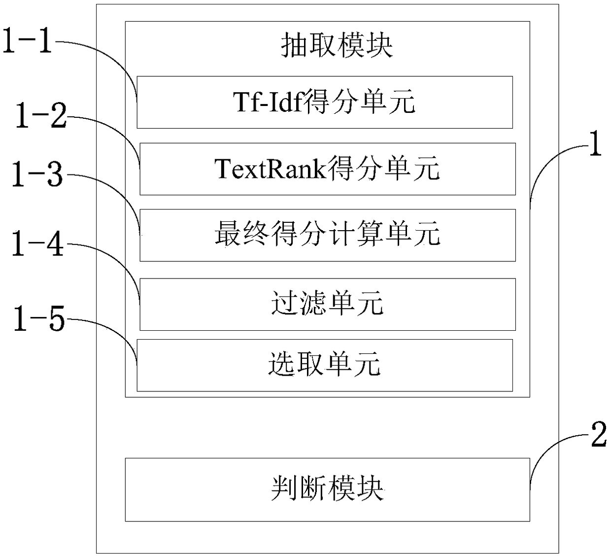 Method and system for automatically extracting keywords from multiple documents and computer program