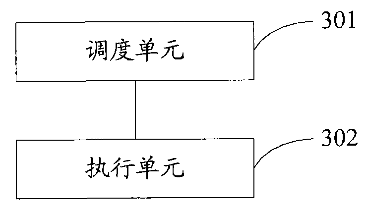 Method and device for processing tasks