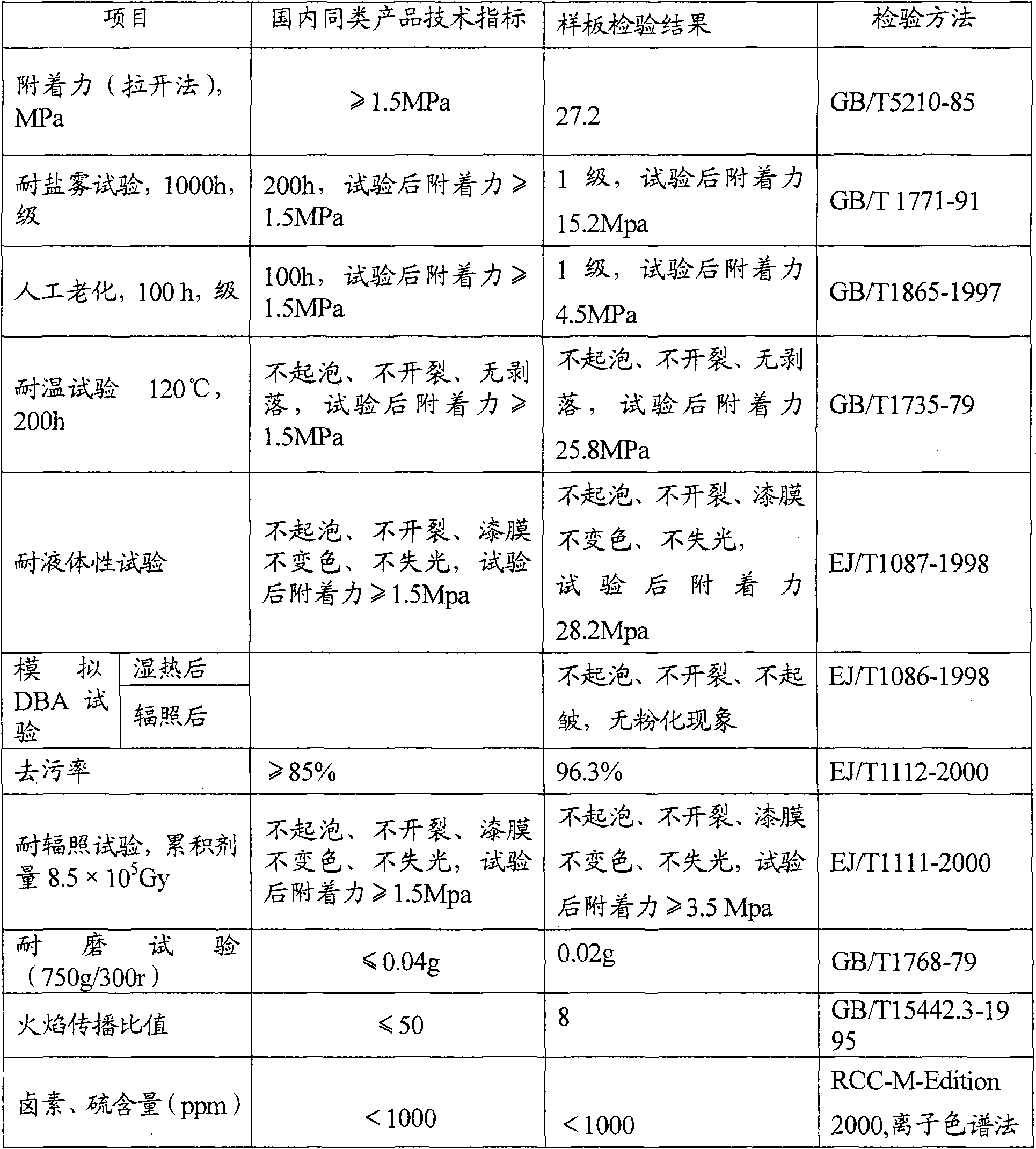 Epoxy protective coating system for high-power nuclear power station