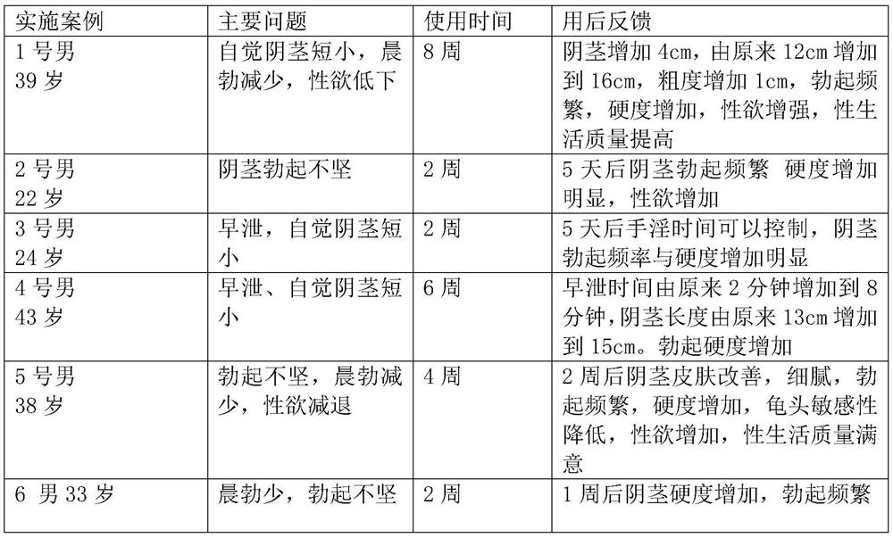 External preparation for preventing and treating male sexual dysfunction and application thereof