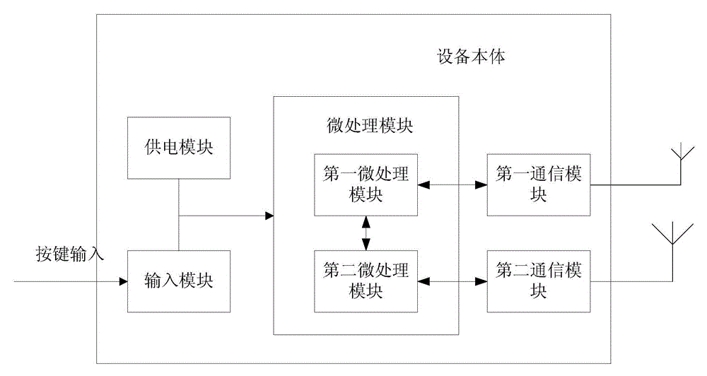 Wireless unlocking device and unlocking method