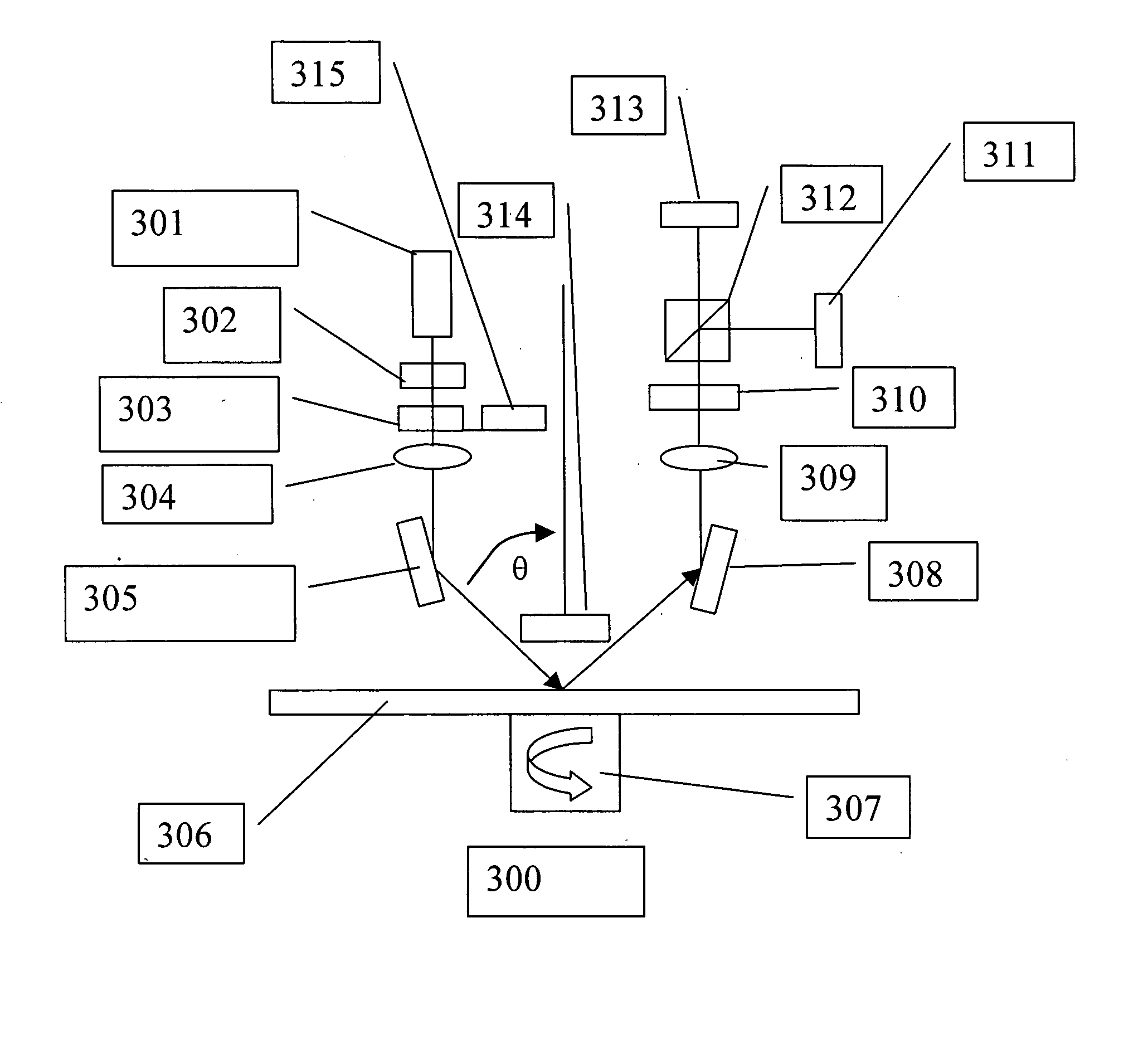 Method of detecting and classifying scratches, particles and pits on thin film disks or wafers