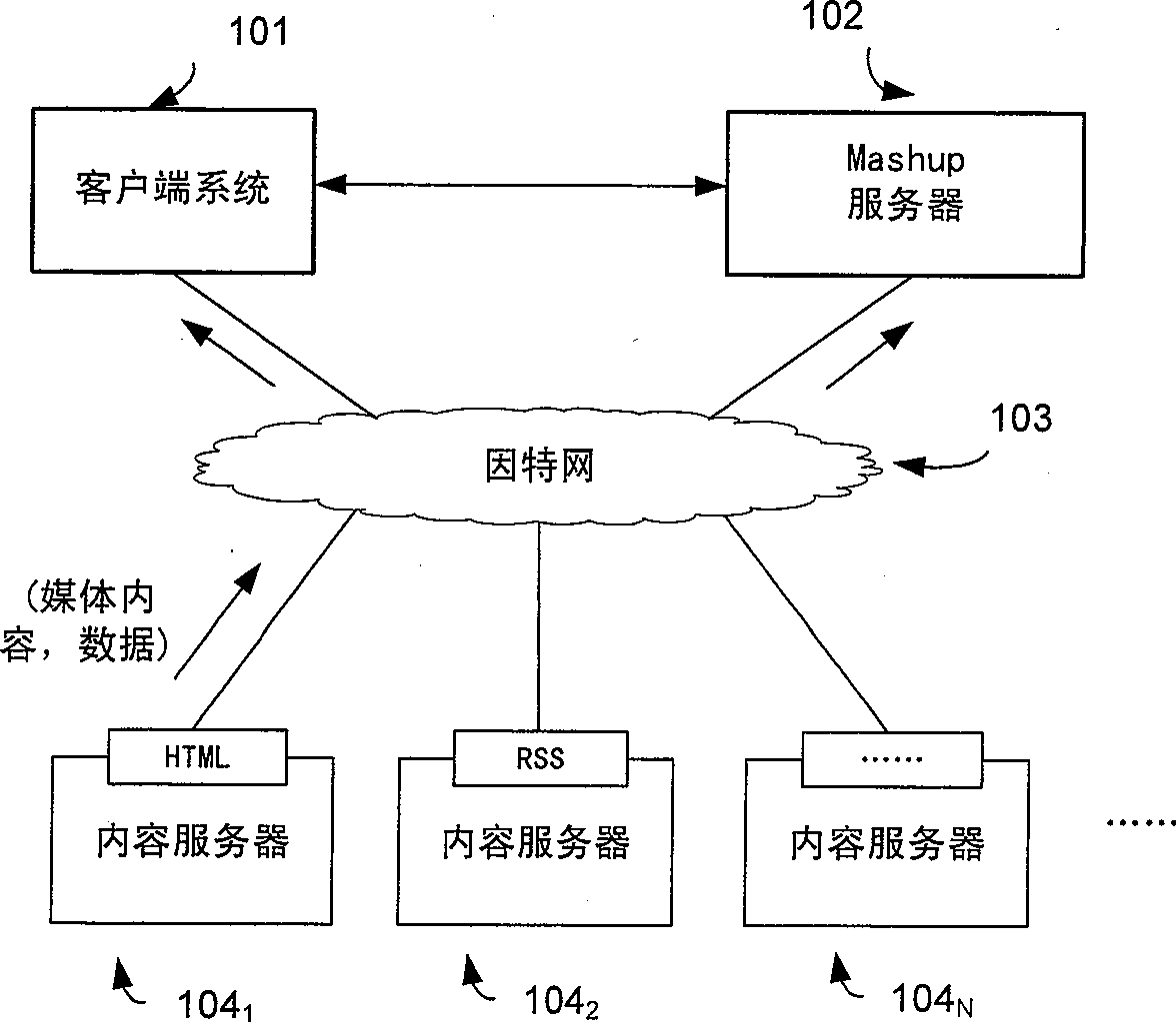 System and method for gathering website contents