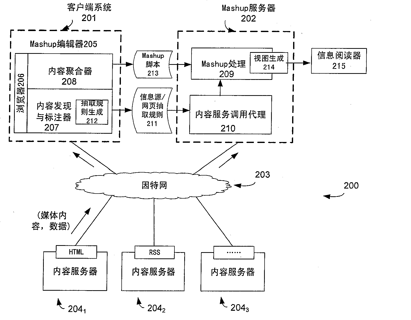 System and method for gathering website contents