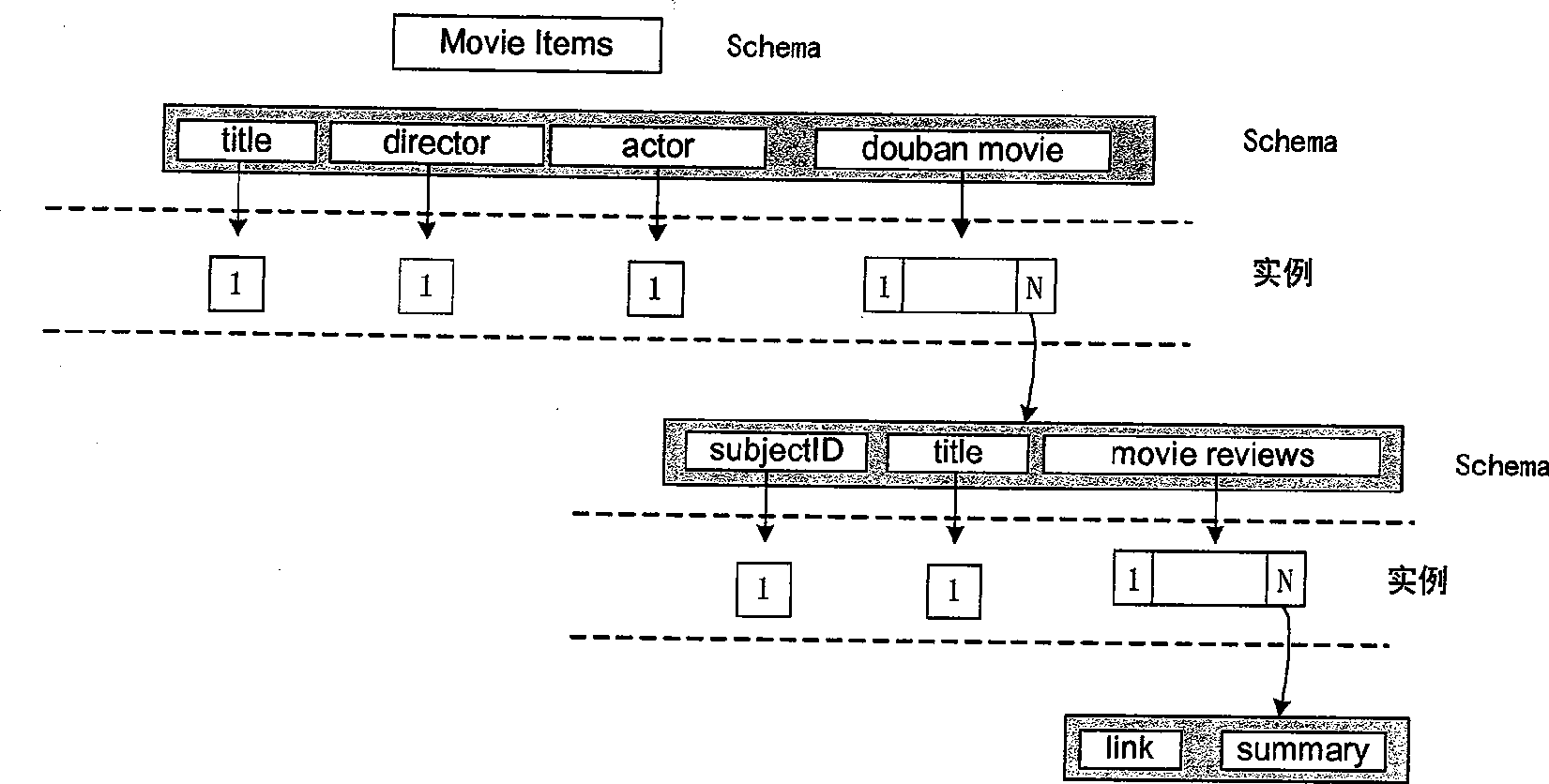 System and method for gathering website contents