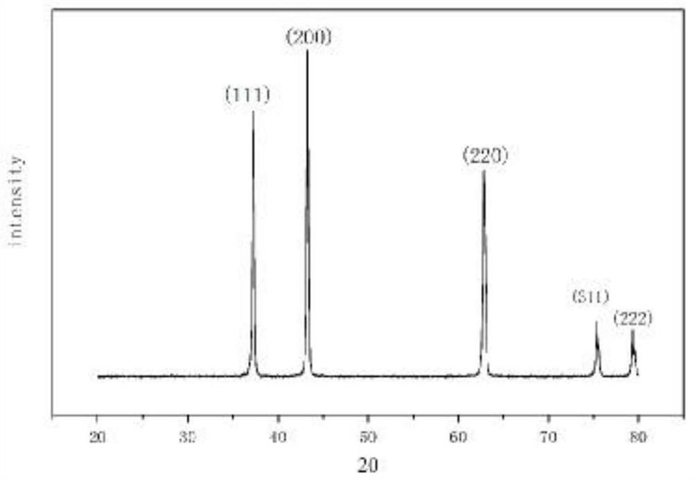 Hot isostatic pressing preparation method of nickel oxide-based ceramic target material