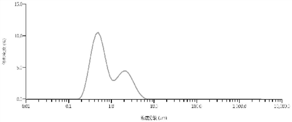 Hot isostatic pressing preparation method of nickel oxide-based ceramic target material