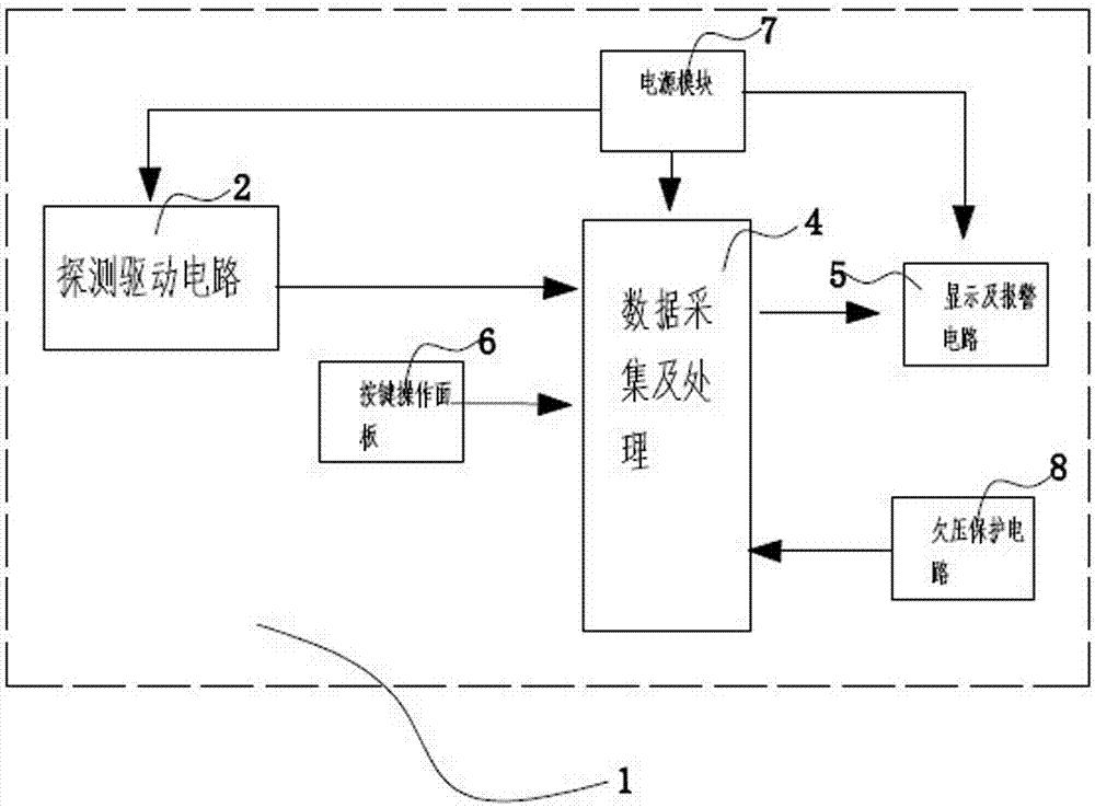 Nuclear Radiation Detection System