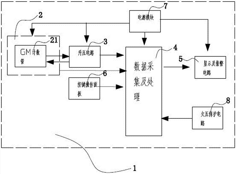 Nuclear Radiation Detection System