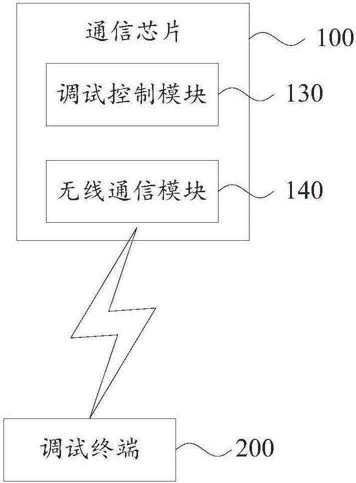 Hardware wireless debugging method and device, communication chip and electronic equipment