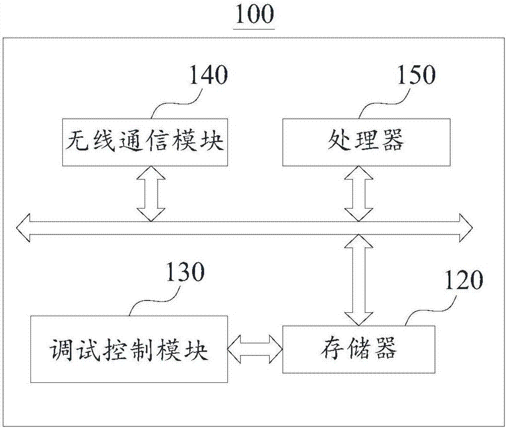 Hardware wireless debugging method and device, communication chip and electronic equipment