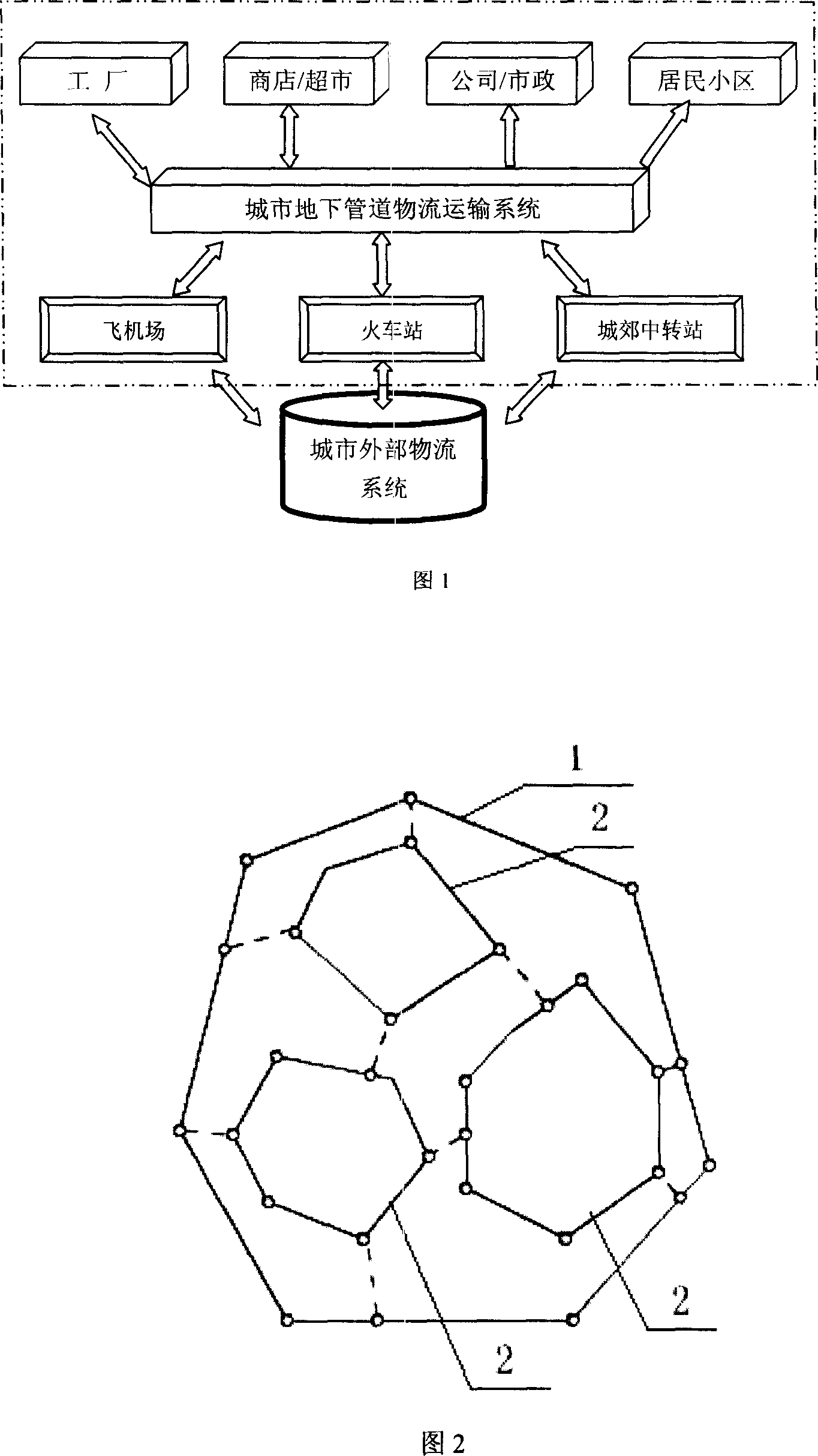 Urban underground looped pipeline network logistics transportation system