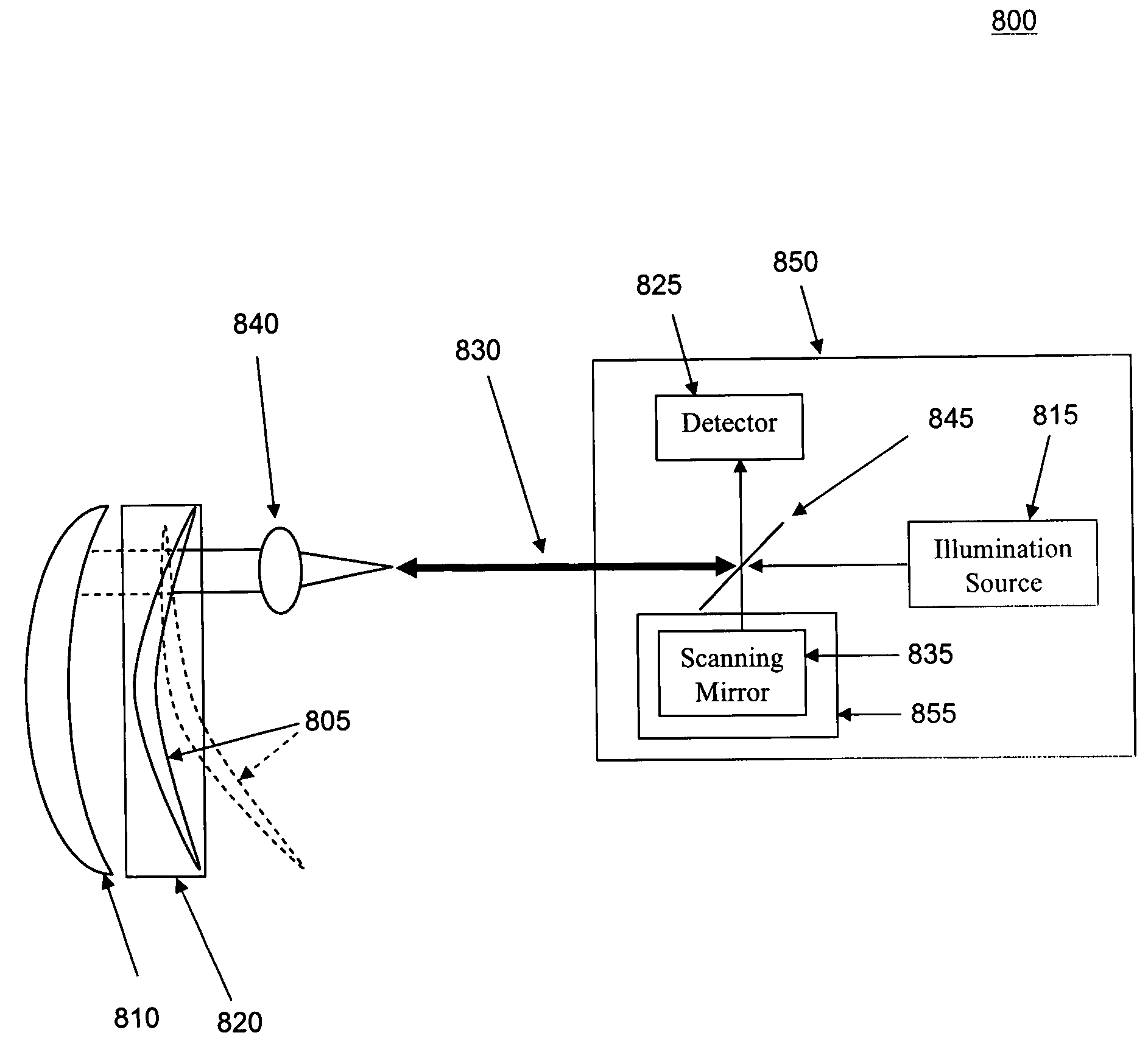 Geometric measurement system and method of measuring a geometric characteristic of an object