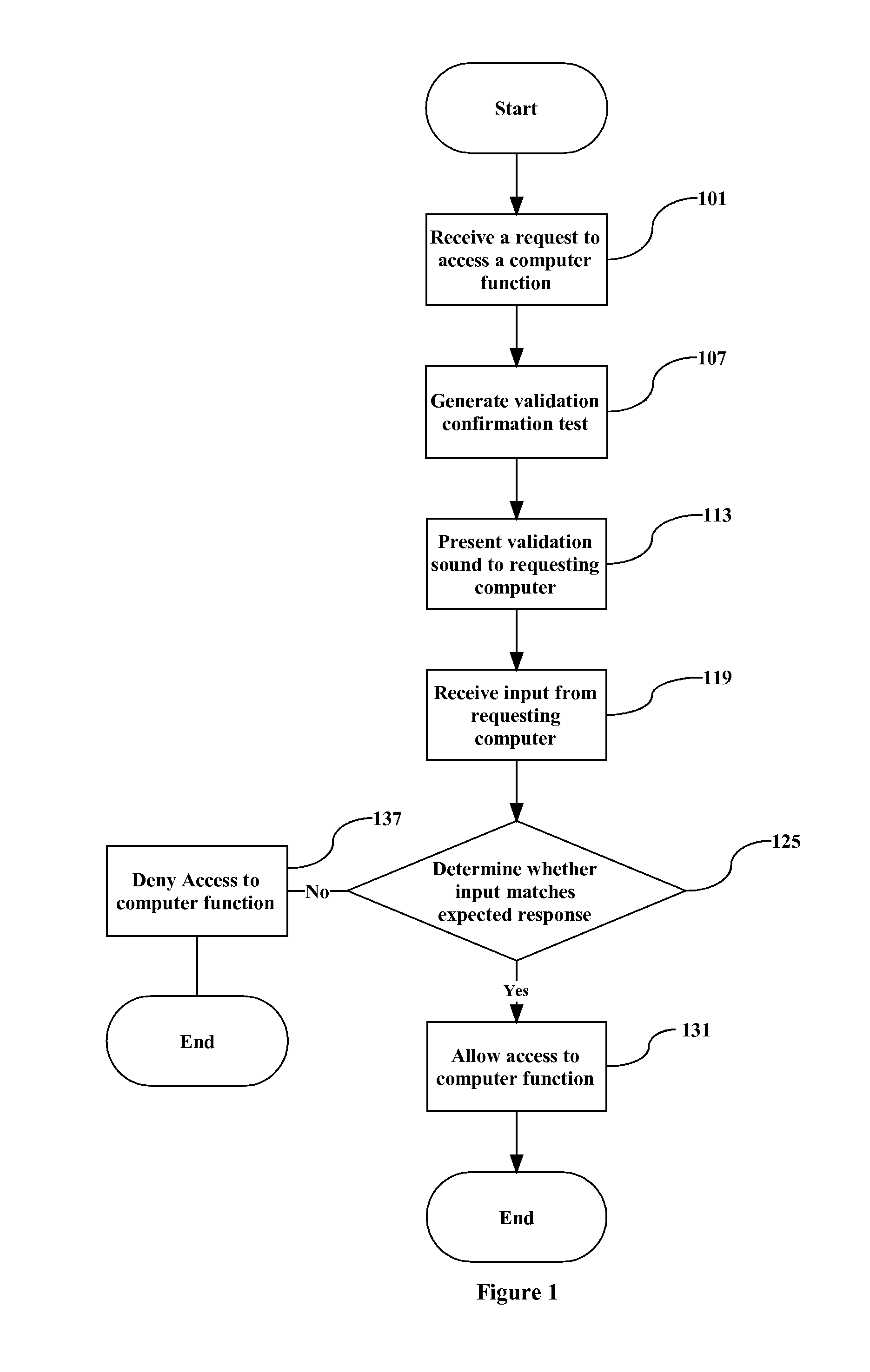 Audio based human-interaction proof