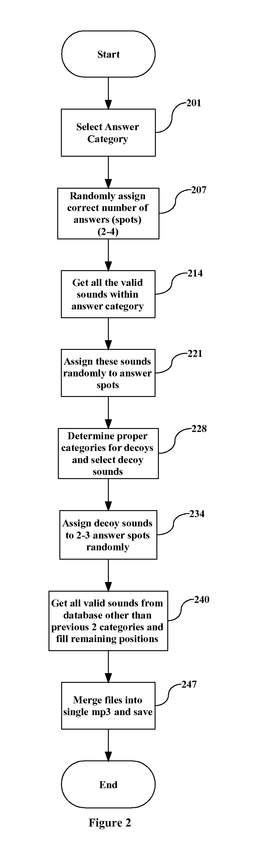 Audio based human-interaction proof