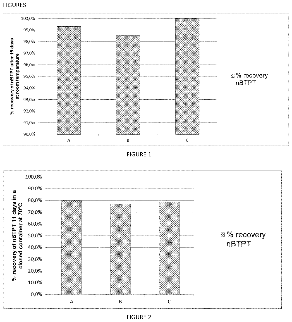 Liquid urease inhibitor formulations