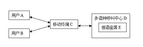 Mobile voice cloud translation system