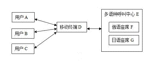 Mobile voice cloud translation system