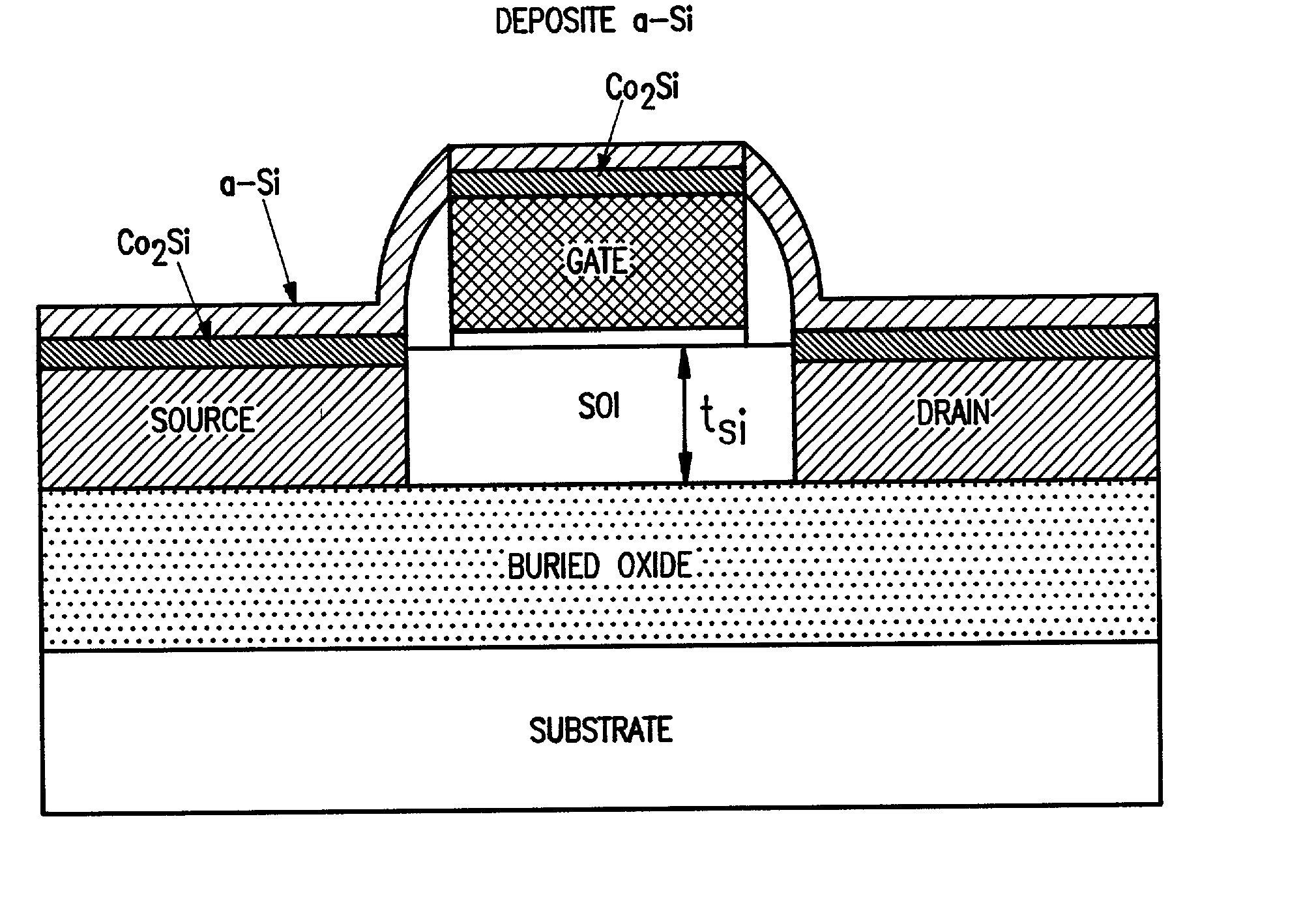 Self-aligned silicide (salicide) process for low resistivity contacts to thin film silicon-on-insulator and bulk MOSFETS and for shallow Junctions