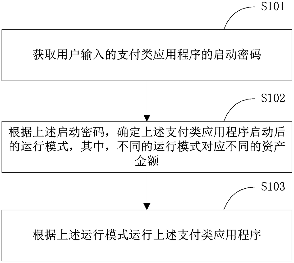 Payment application program running method, running device and terminal device