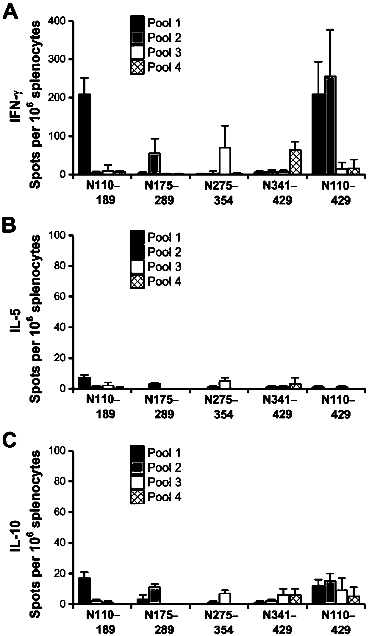 Hantavirus (HTV) long-peptide vaccine