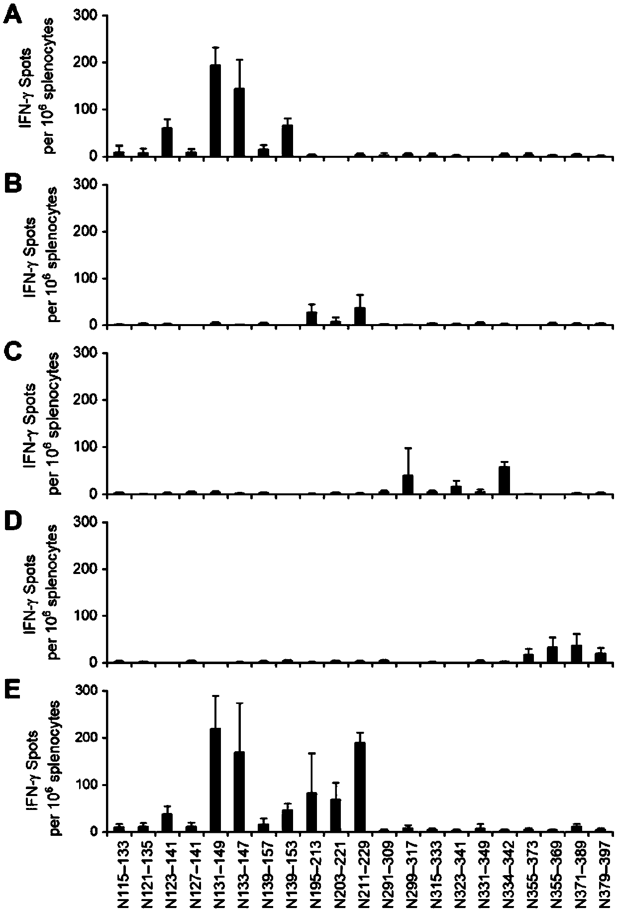 Hantavirus (HTV) long-peptide vaccine