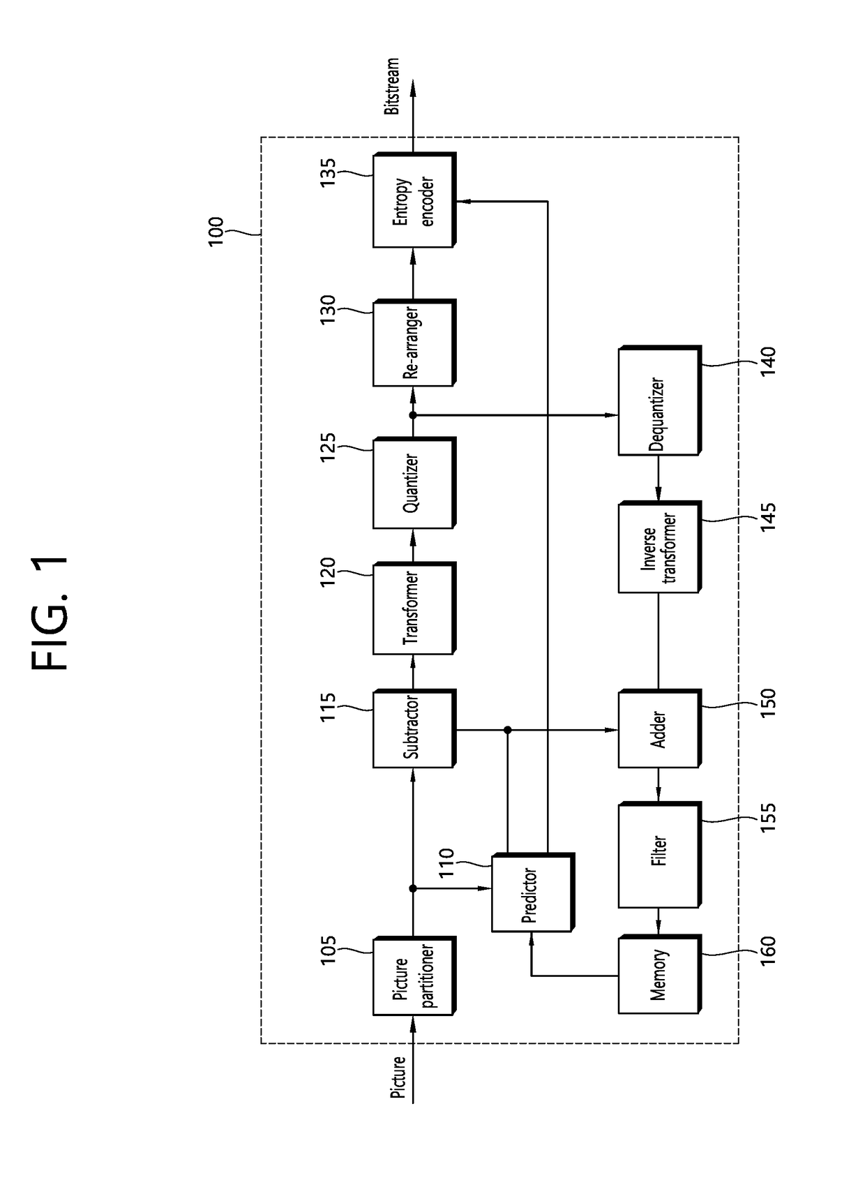 Intra-prediction method and apparatus in video coding system