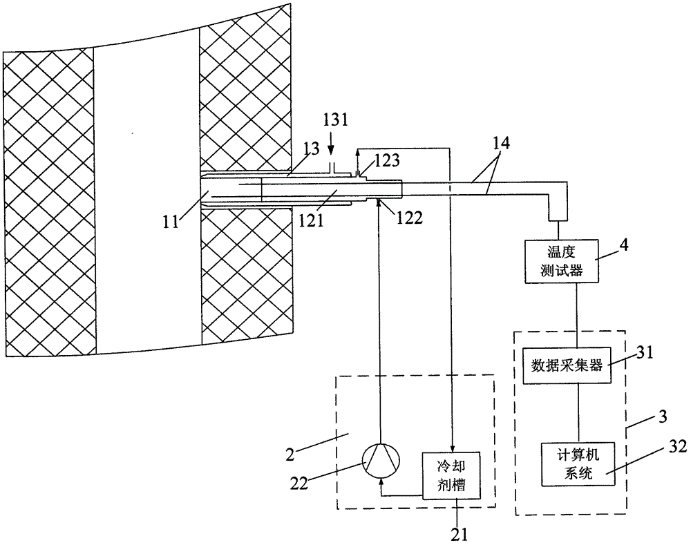 High-temperature testing probe, device and method for entrained flow gasifier