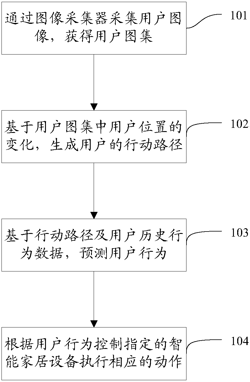 Method and device for controlling smart home equipment, and computer storage medium