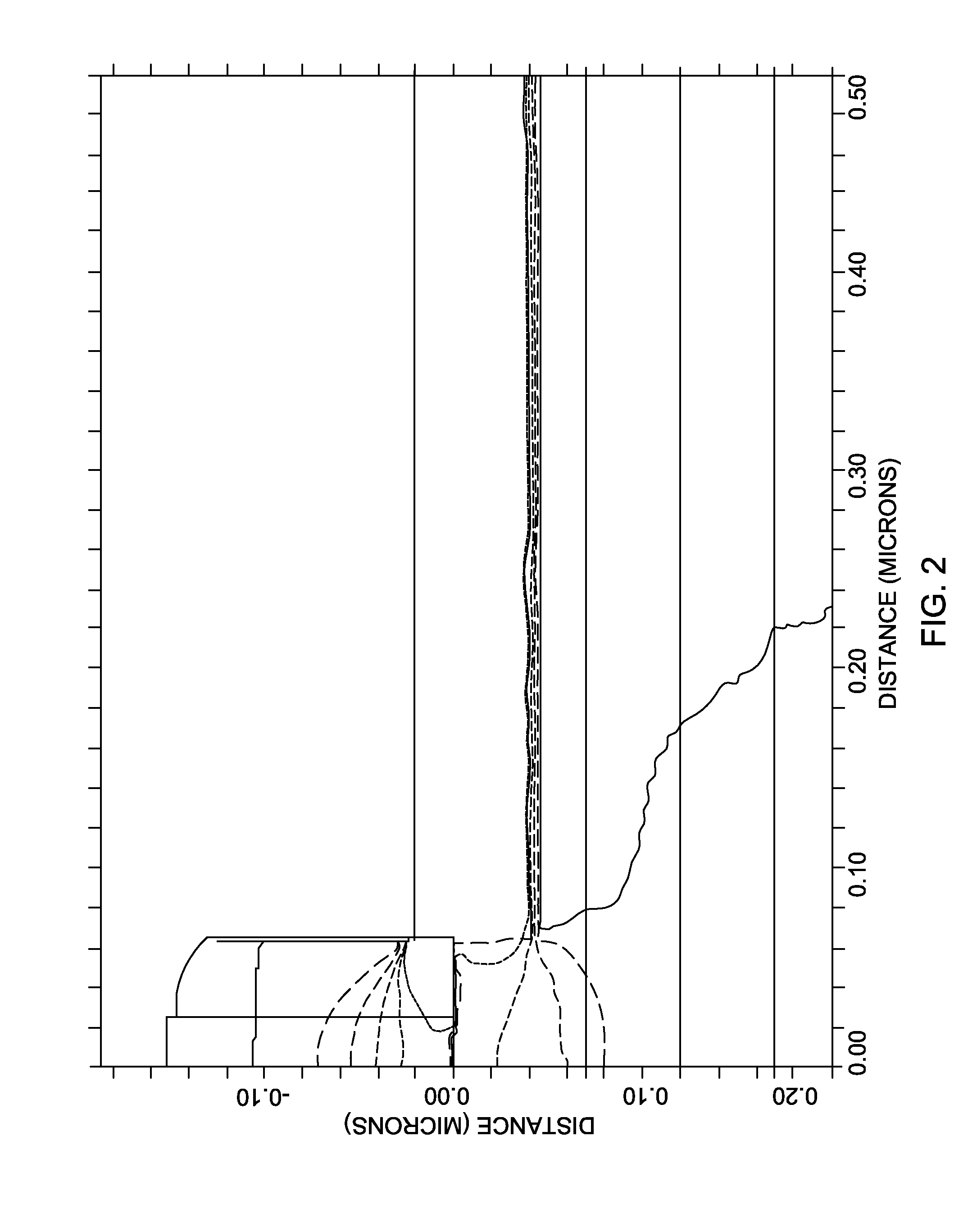 Embedded silicon germanium using a double buried oxide silicon-on-insulator wafer