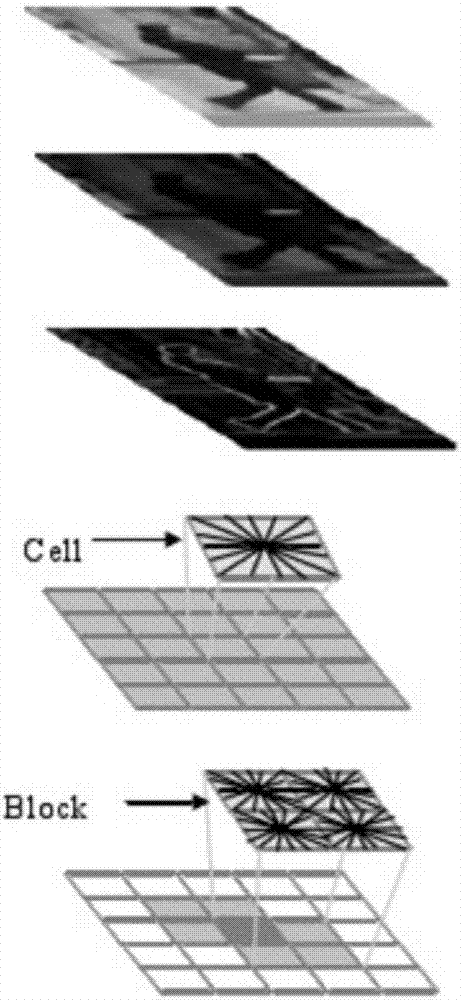 Multi-feature fusion pedestrian detection method based on HIKSVM classifier