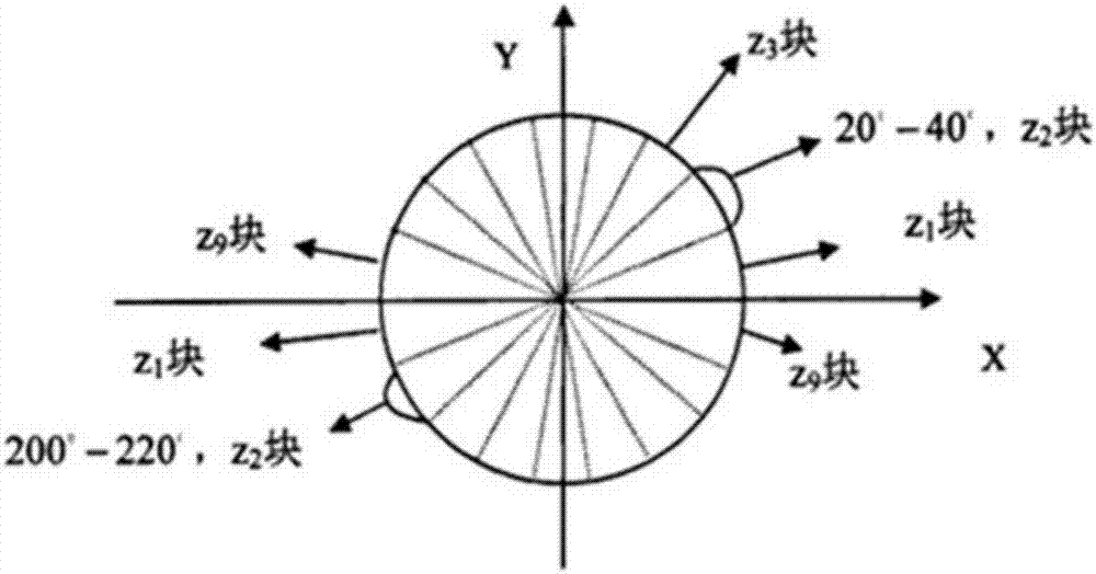 Multi-feature fusion pedestrian detection method based on HIKSVM classifier